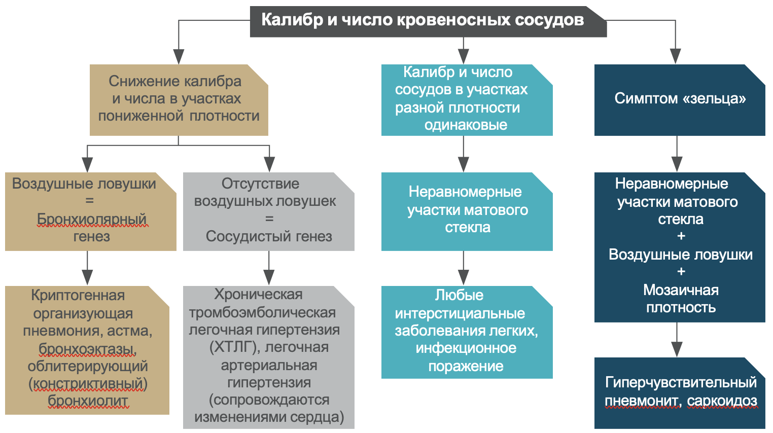 Неравномерное распределение участков матового стекла